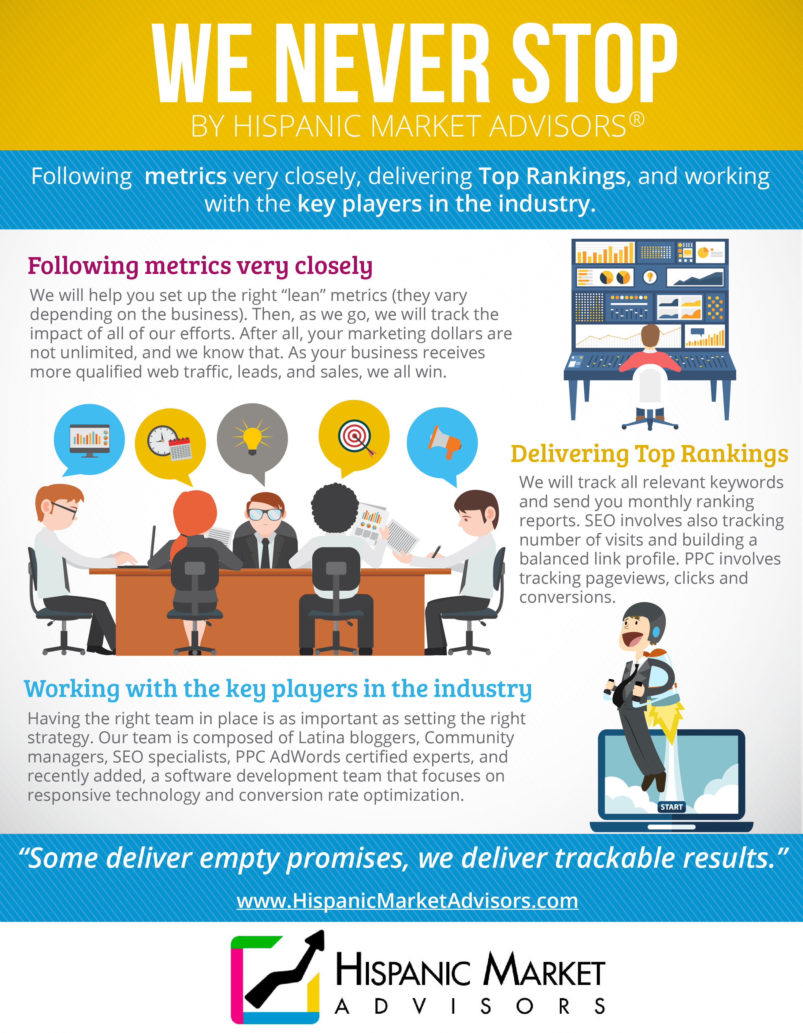 infographic-we never stop By Hispanic Market Advisors